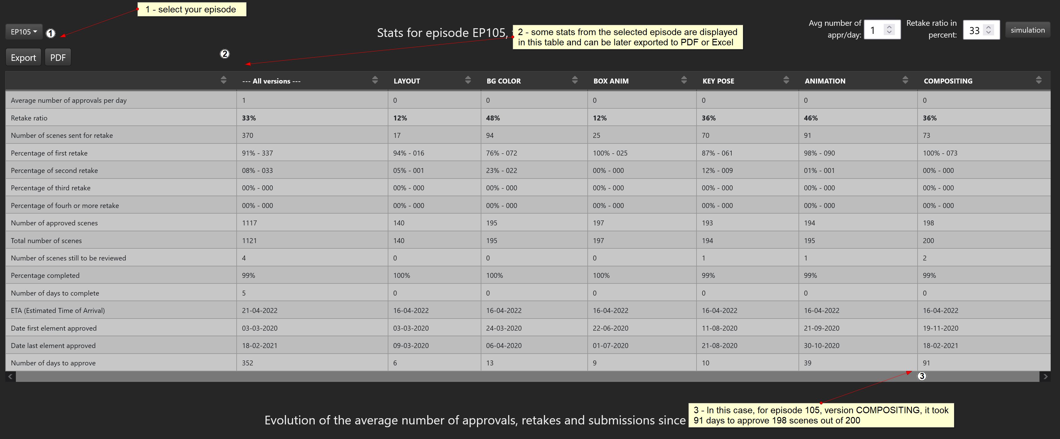 SPI statistics and previsions